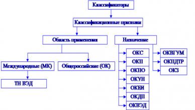 How to find out the OKPO of an organization?