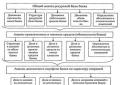 Анализ на структурата на депозитния портфейл и депозитите на Сбербанк на Русия OJSC