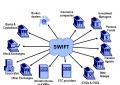 Какво е SWIFT и защо руските банки искат да се изолират Кога е създадена системата за бързи междубанкови плащания?